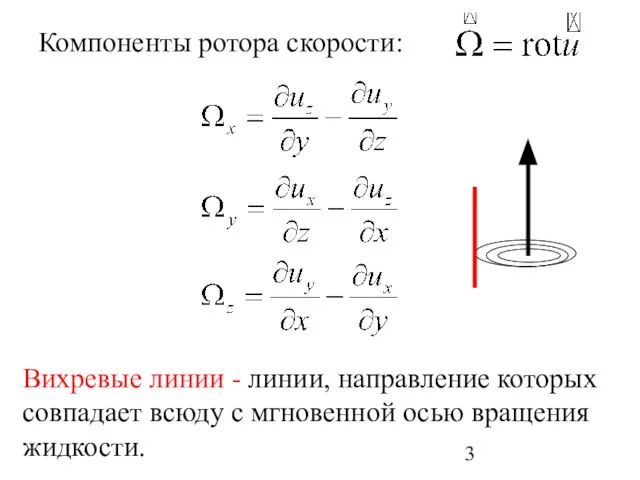 Компоненты ротора скорости: Вихревые линии - линии, направление которых совпадает всюду с мгновенной осью вращения жидкости.