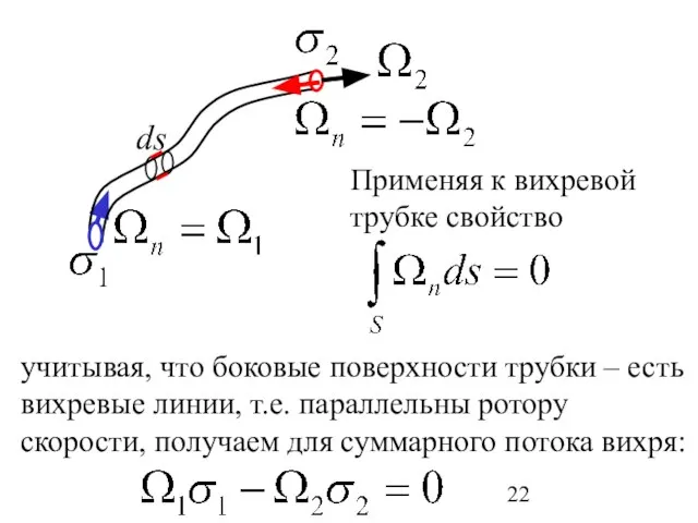 Применяя к вихревой трубке свойство учитывая, что боковые поверхности трубки – есть