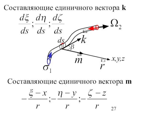 ds x,y,z Составляющие единичного вектора k Составляющие единичного вектора m