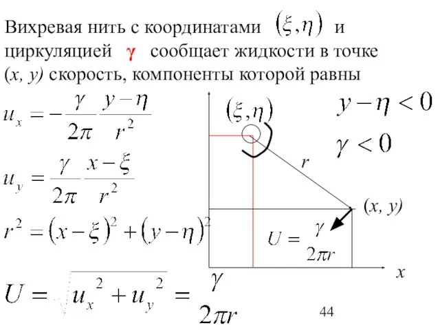 Вихревая нить с координатами и циркуляцией γ сообщает жидкости в точке (х,