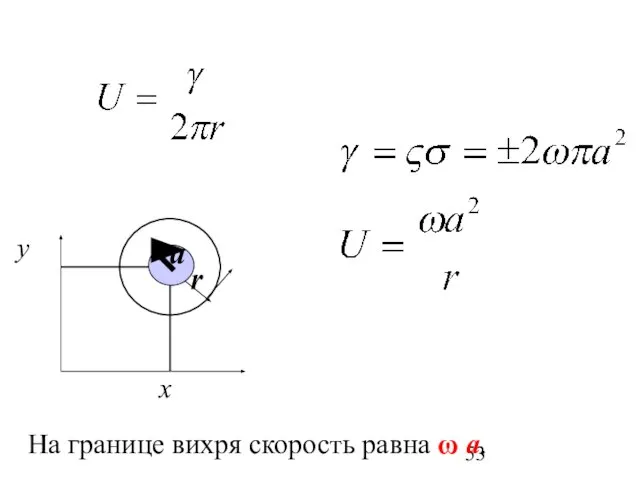 х у r На границе вихря скорость равна ω a. а