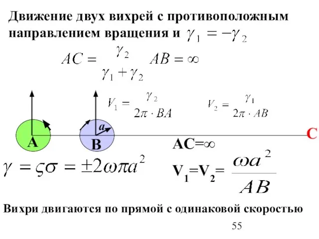 Движение двух вихрей с противоположным направлением вращения и С А АС=∞ V1=V2=