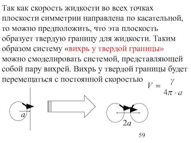 Так как скорость жидкости во всех точках плоскости симметрии направлена по касательной,