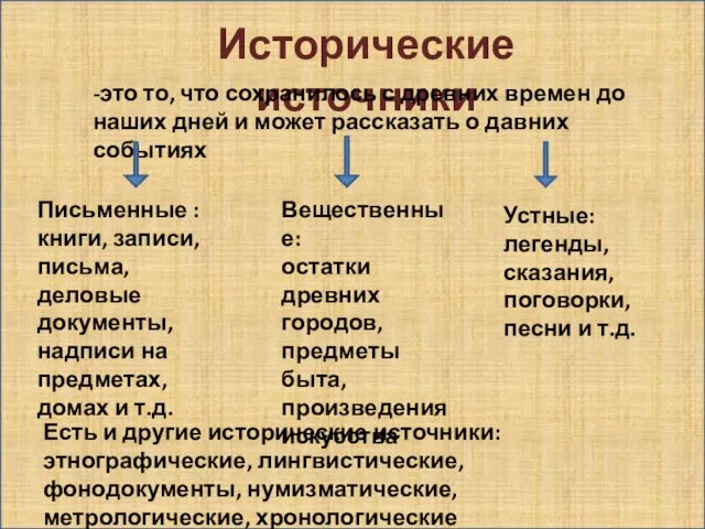 Исторические источники -это то, что сохранилось с древних времен до наших дней