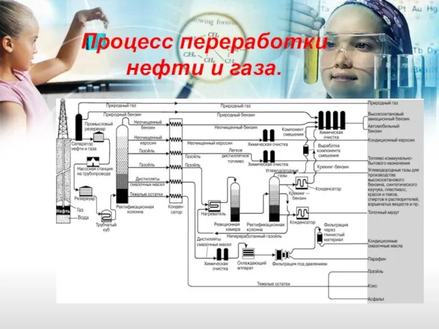 Процесс переработки нефти и газа.