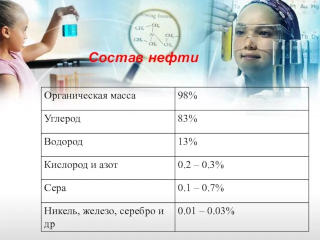 Состав нефти