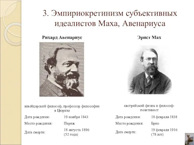 3. Эмпириокретинизм субъективных идеалистов Маха, Авенариуса