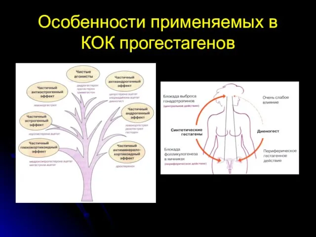 Особенности применяемых в КОК прогестагенов