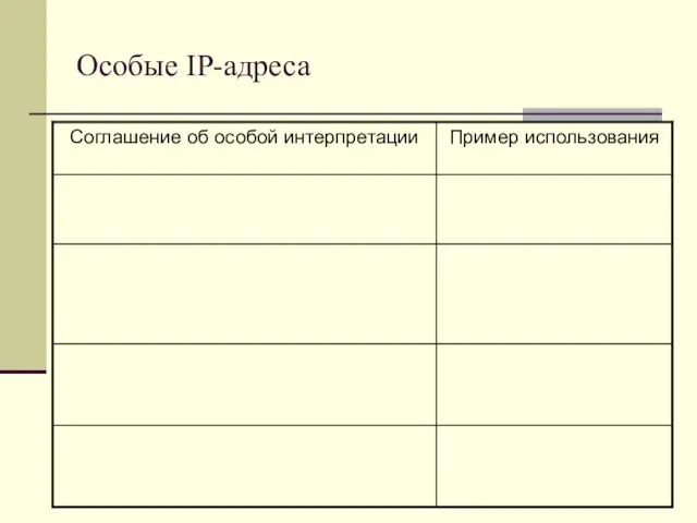 Особые IP-адреса