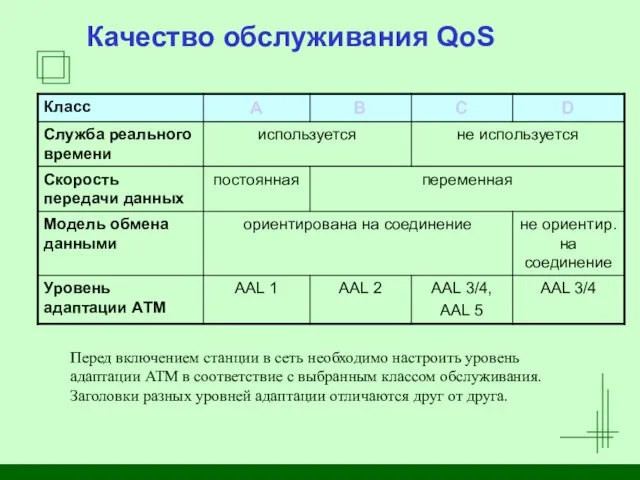 Качество обслуживания QoS Перед включением станции в сеть необходимо настроить уровень адаптации