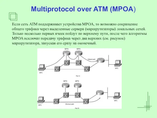 Multiprotocol over ATM (MPOA) Если сеть АТМ поддерживает устройства MPOA, то возможно