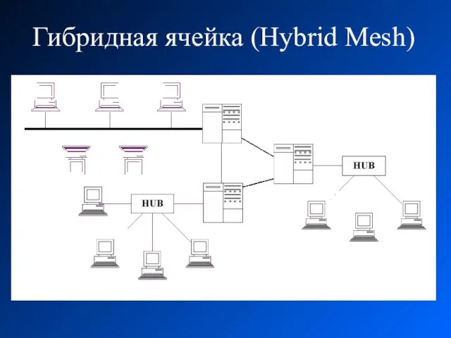 Гибридная ячейка (Hybrid Mesh)