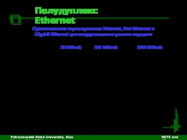 Petrozavodsk State University, Alex Moschevikin, 2004 NETS and OSs Полудуплекс Ethernet Сравнительные