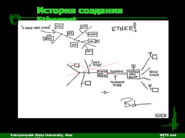 Petrozavodsk State University, Alex Moschevikin, 2004 NETS and OSs История создания Ethernet