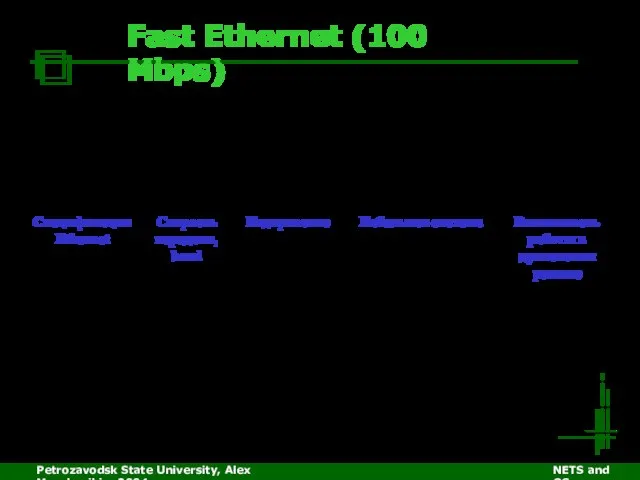 Petrozavodsk State University, Alex Moschevikin, 2004 NETS and OSs Fast Ethernet (100