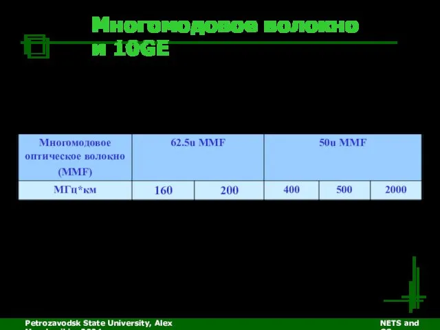 Petrozavodsk State University, Alex Moschevikin, 2004 NETS and OSs Многомодовое волокно и