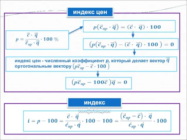 индекс цен индекс цен - численный коэффициент р, который делает вектор ортогональным вектору индекс инфляции