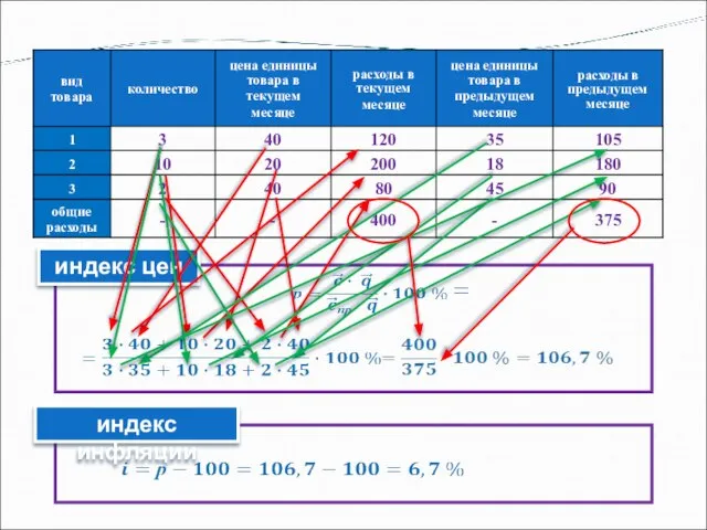 индекс цен индекс инфляции .