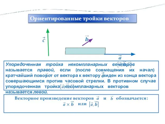 Упорядоченная тройка некомпланарных векторов ………. называется правой, если (после совмещения их начал)