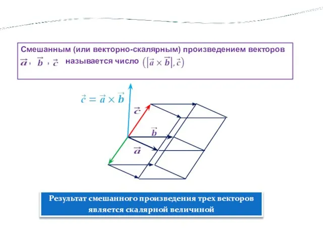 Результат смешанного произведения трех векторов является скалярной величиной Смешанным (или векторно-скалярным) произведением векторов …,……,……называется число