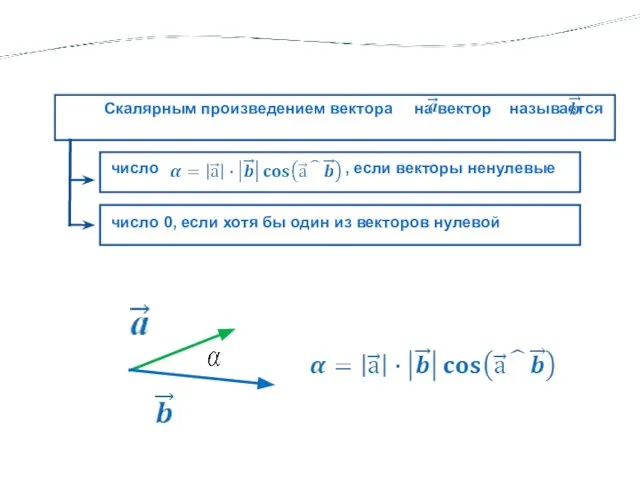 число , если векторы ненулевые Скалярным произведением вектора на вектор называется число