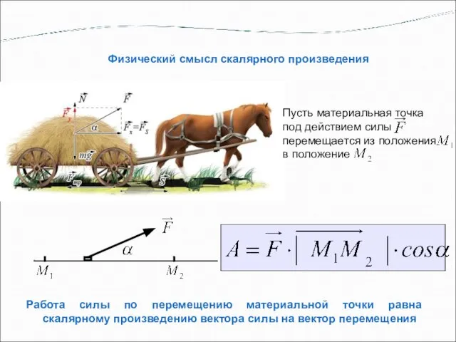Пусть материальная точка под действием силы перемещается из положения в положение Физический
