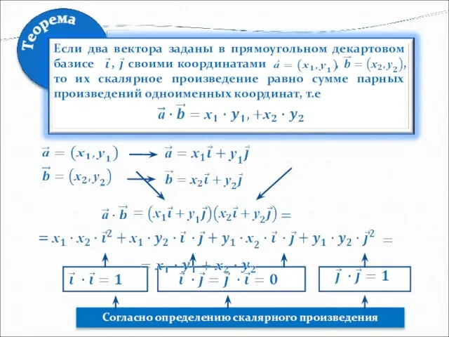 Согласно определению скалярного произведения