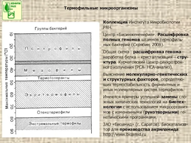 Термофильные микроорганизмы Коллекция Института микробиологии РАН. Центр «Биоинжененерия». Расшифровка полных геномов штаммов