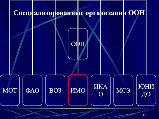 Специализированные организации ООН