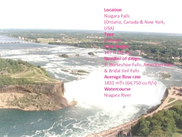 Location Niagara Falls (Ontario, Canada & New York, USA) Type Cataract Total