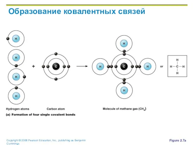 Образование ковалентных связей Figure 2.7a