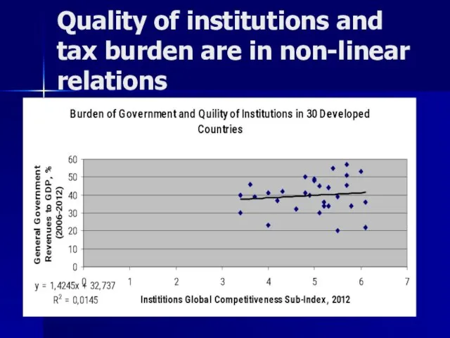 Quality of institutions and tax burden are in non-linear relations