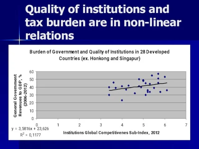 Quality of institutions and tax burden are in non-linear relations