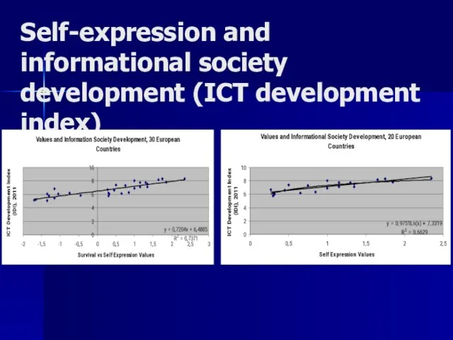 Self-expression and informational society development (ICT development index)