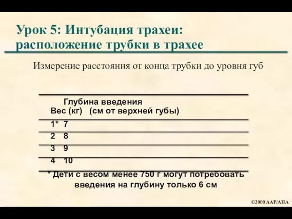 Глубина введения Вес (кг) (см от верхней губы) 1* 7 2 8