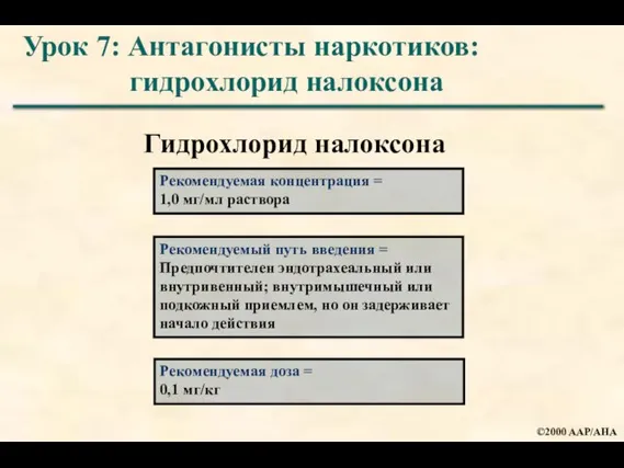 Урок 7: Антагонисты наркотиков: гидрохлорид налоксона Рекомендуемая концентрация = 1,0 мг/мл раствора