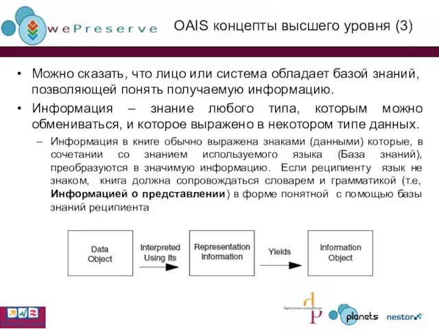 OAIS концепты высшего уровня (3) Можно сказать, что лицо или система обладает