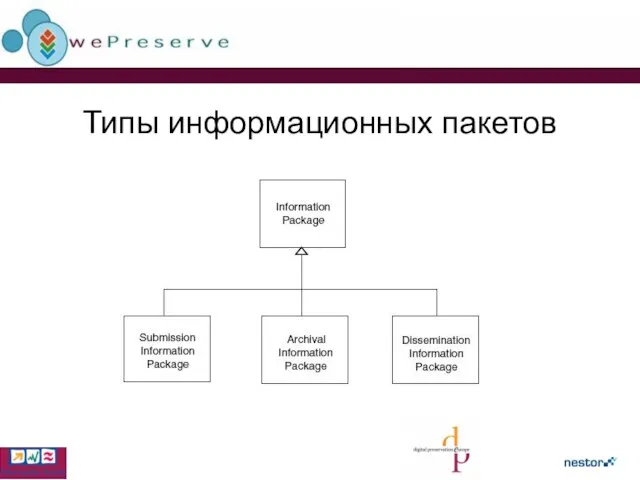 Типы информационных пакетов