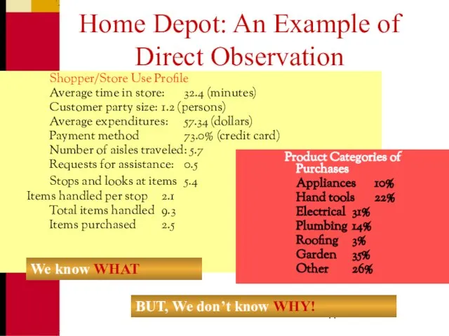 Home Depot: An Example of Direct Observation Shopper/Store Use Profile Average time