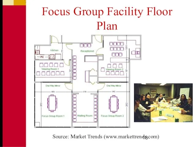 Focus Group Facility Floor Plan Source: Market Trends (www.markettrends.com)