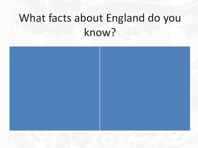 What facts about England do you know?