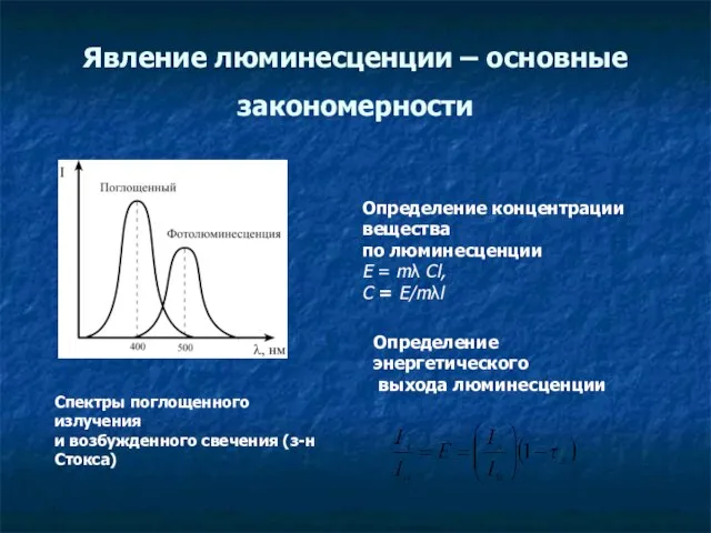 Явление люминесценции – основные закономерности Определение энергетического выхода люминесценции Спектры поглощенного излучения