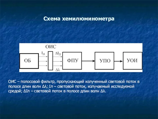 Схема хемилюминометра ОИС – полосовой фильтр, пропускающий излученный световой поток в полосе