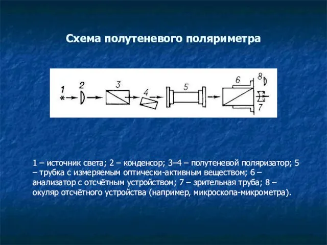 Схема полутеневого поляриметра 1 – источник света; 2 – конденсор; 3–4 –