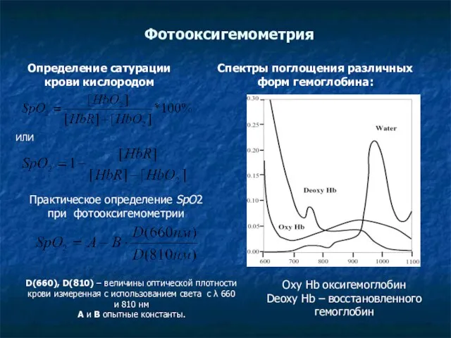 Фотооксигемометрия Определение сатурации крови кислородом ИЛИ Спектры поглощения различных форм гемоглобина: Oxy