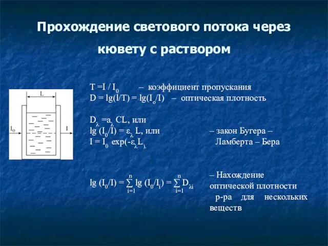 Прохождение светового потока через кювету с раствором