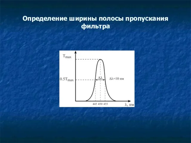 Определение ширины полосы пропускания фильтра