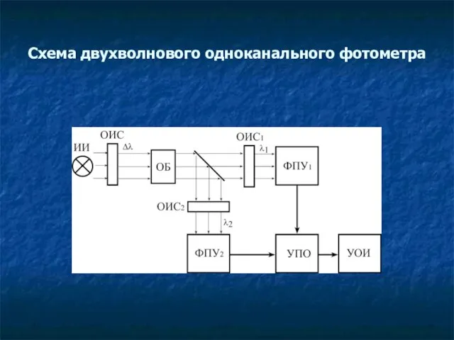 Схема двухволнового одноканального фотометра