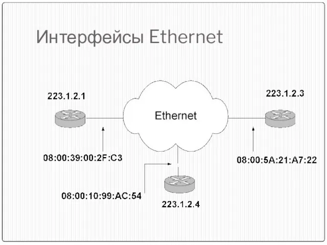 Интерфейсы Ethernet