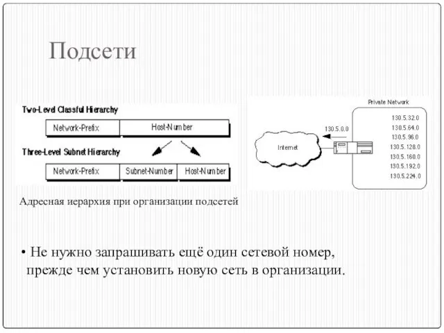 Подсети Адресная иерархия при организации подсетей Не нужно запрашивать ещё один сетевой